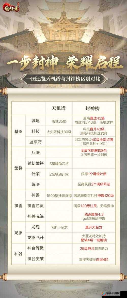 乱世王者武将怎么招募，武将系统全解析