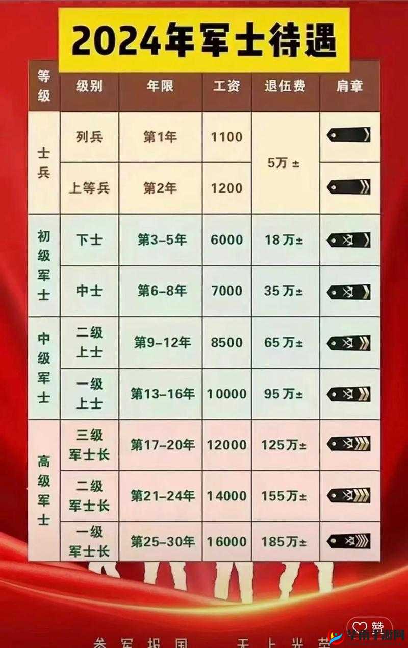 指挥官兵种介绍，士兵系（射手）·上等兵——战场上的精准杀戮