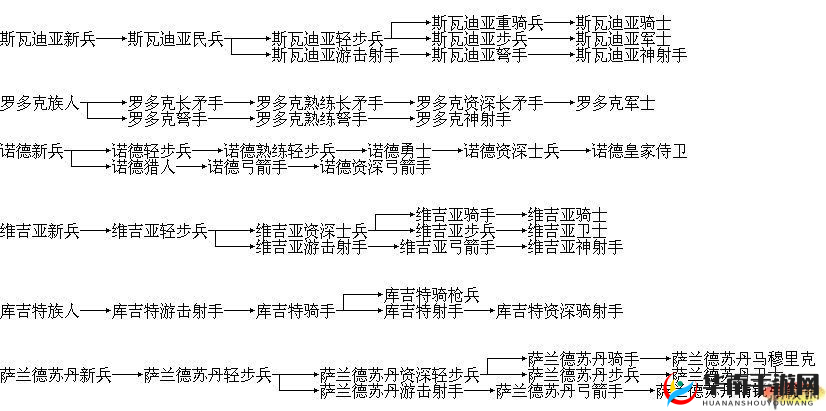 指挥官兵种介绍士兵系（射手）——幽灵的演变史