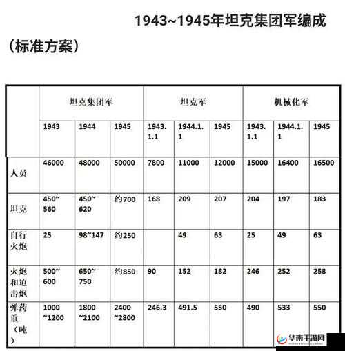 指挥官兵种介绍坦克系（射手）——高级坦克及其玩法革命预测