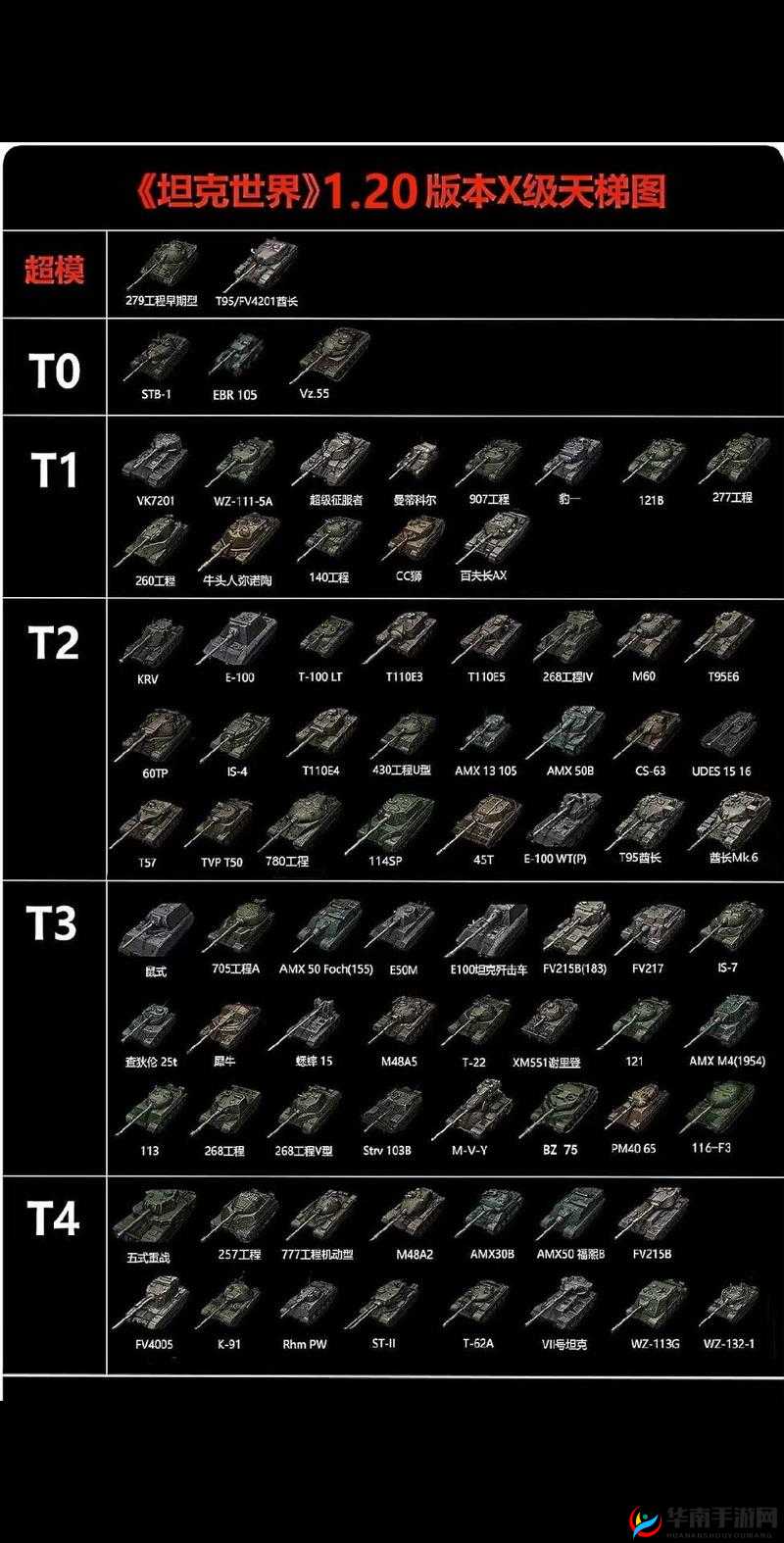 指挥官兵种介绍坦克系(射手),密集阵攻略