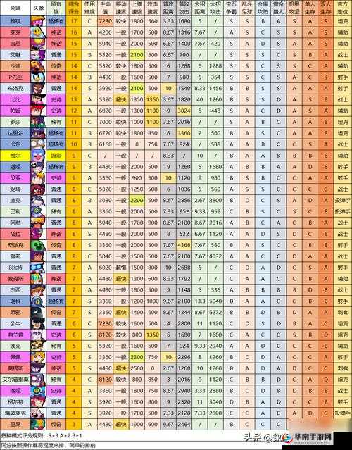 英雄大乱斗2英雄进阶详解,底层逻辑+操作映射