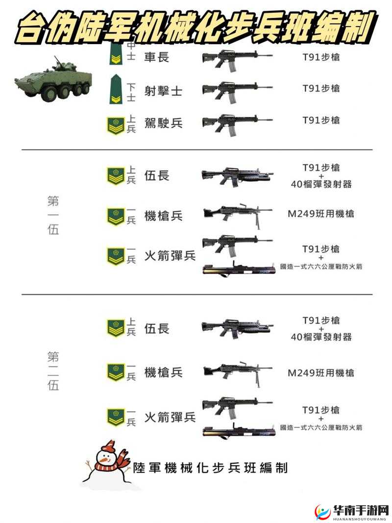 指挥官兵种介绍机械系(近战)——突击者演变史专题