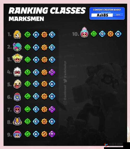 英雄大乱斗2装备详解的演变史专题