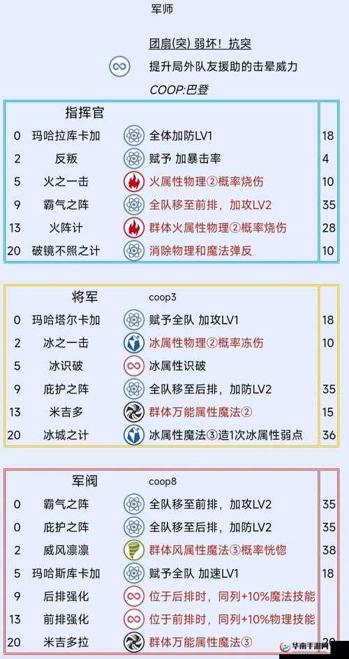 指挥官兵种深度解析，剑士系（近战）·暗影