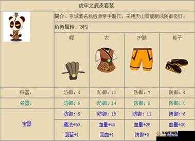 三国物语新手攻略，装备获得详解