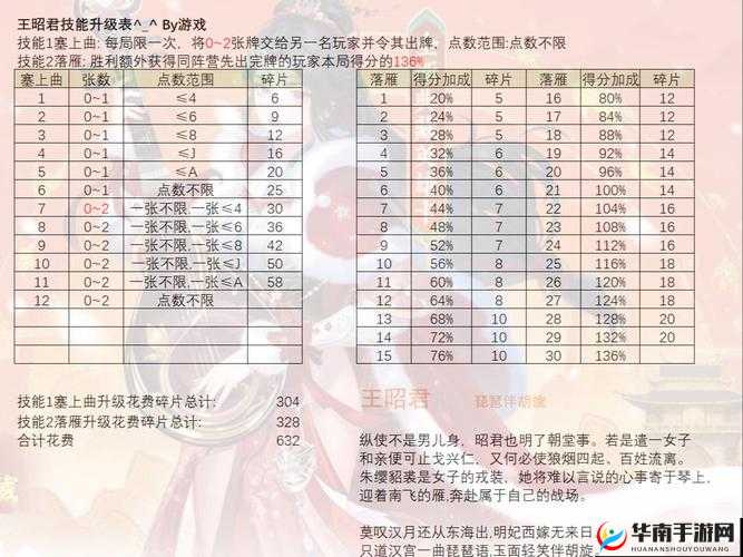 三国物语碎片觉醒石的来源及其管理策略