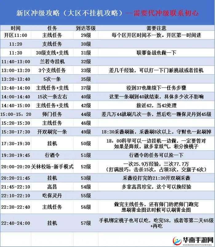 部族之光平民玩家升级攻略，解锁游戏深度，畅享升级之旅