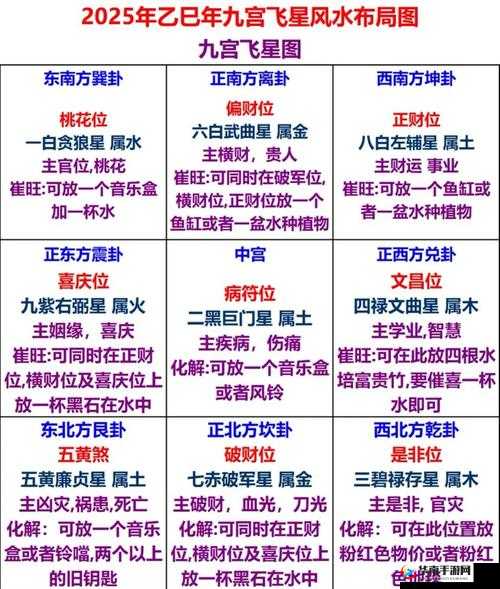 九阴九阳飞升共鸣 新手必看攻略