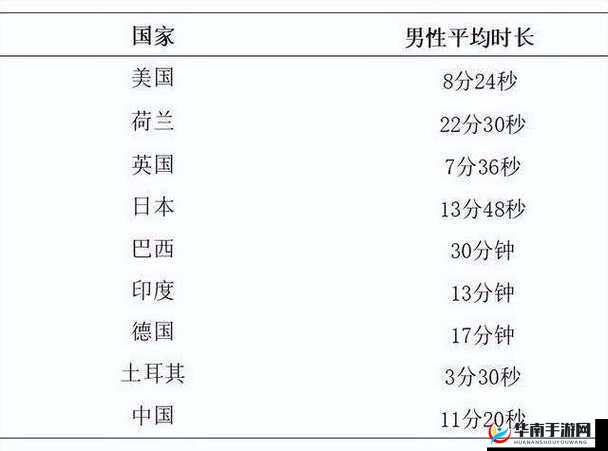 男人xing生活时间多长算正常？30 分钟？40 分钟？