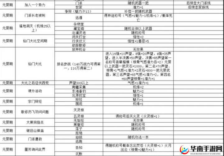仙灵外传装备系统演变史专题