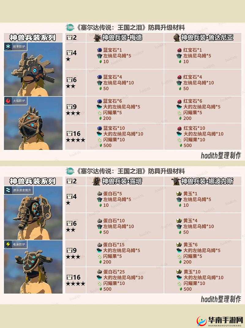 剑仆契约玩法深度解析，兵装升级与常见误解