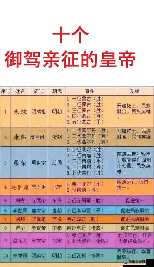铁血文明初始三星名将之近卫军统领的演变史专题