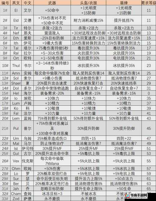 暗黑血统2如何获得变身材料，全面攻略与深度解析