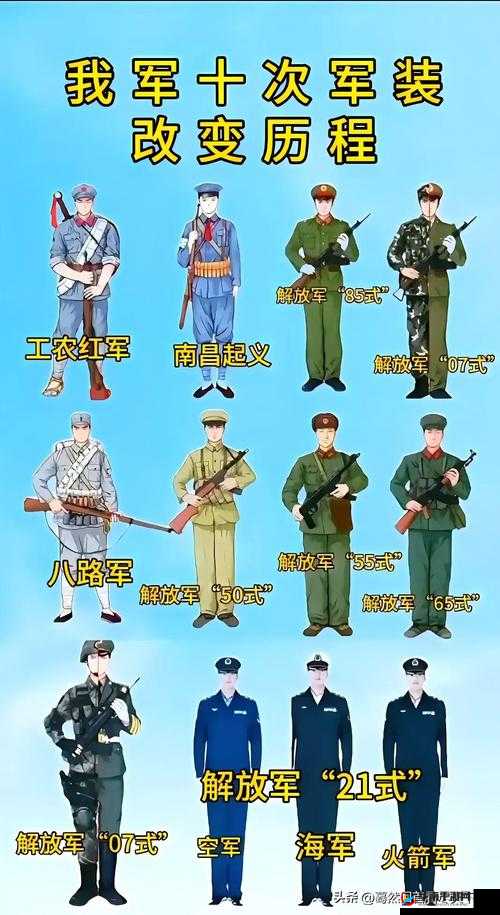 战争荣耀大陆阅兵仪式之兵种介绍——演变史专题