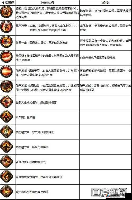 战龙诀职业介绍之战士详解