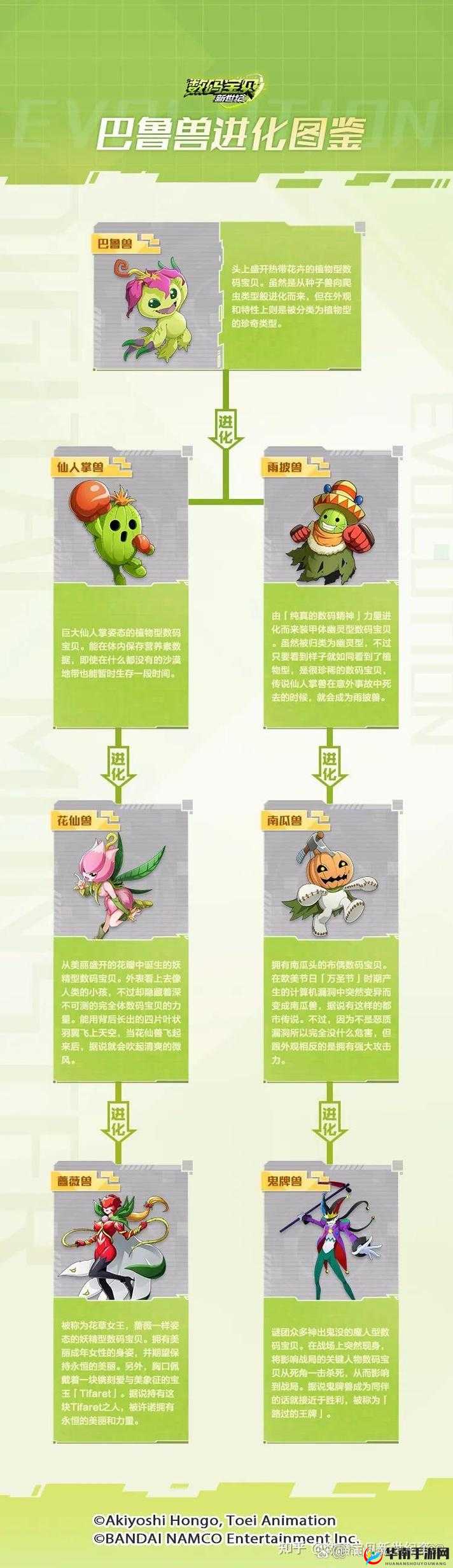 数码超进化战斗特点介绍