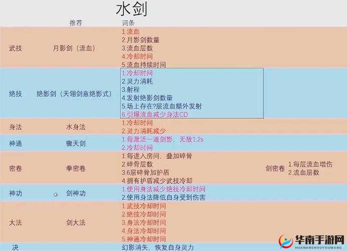 剑荡八荒挑战极限，斗技副本究竟隐藏着哪些未知难关？