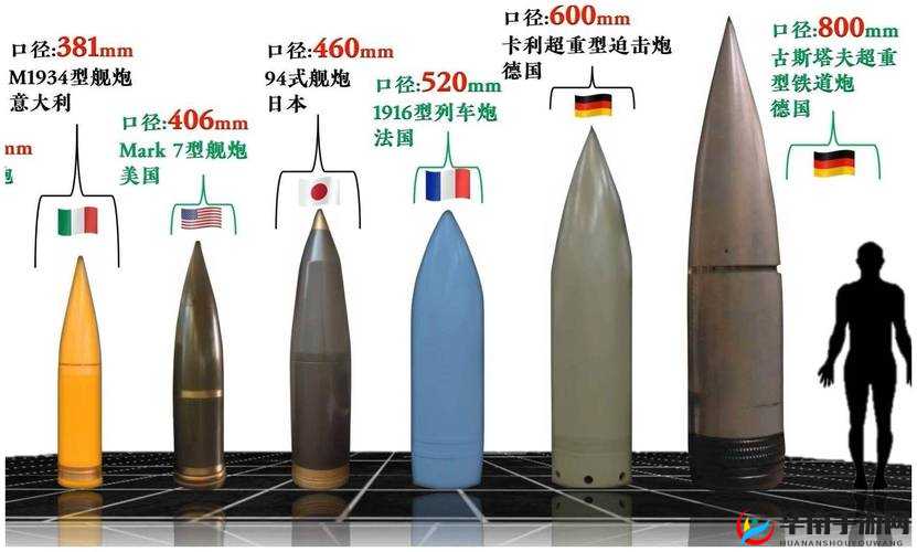 联盟冲突中炮兵威力如何？重炮介绍引发战术悬念！