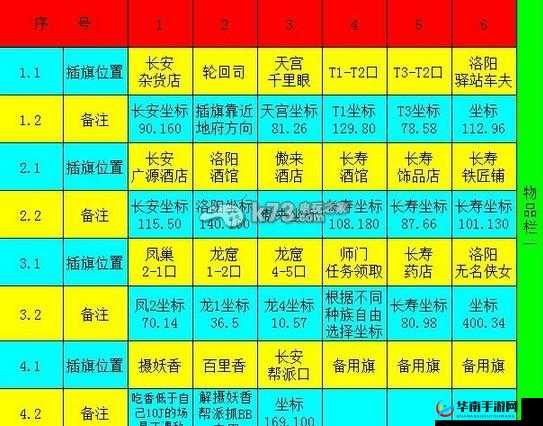 这很西游快速通关技巧深度解析