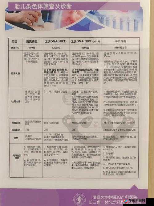 如何根据 ADC 年龄确认大驾光临大象的特色？