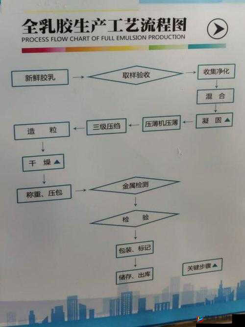 人马胶配方大图26个图详解:全面解析制作步骤与材料配比,助你轻松掌握制作技巧