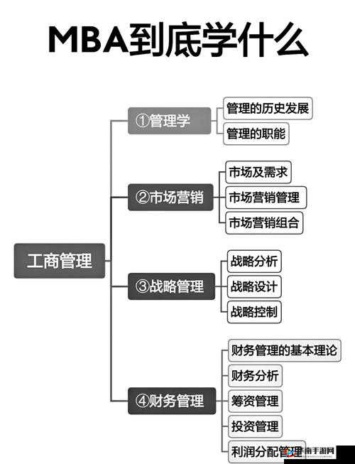 黄品汇MBA旧版课程深度解析：提升职场竞争力的关键学习路径与实战经验分享