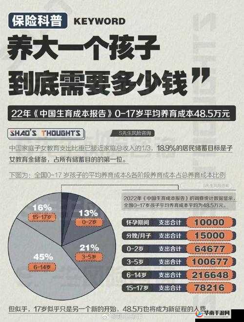 现在不生孩子的人到底多不多？探究当下社会不生孩子现象及群体规模