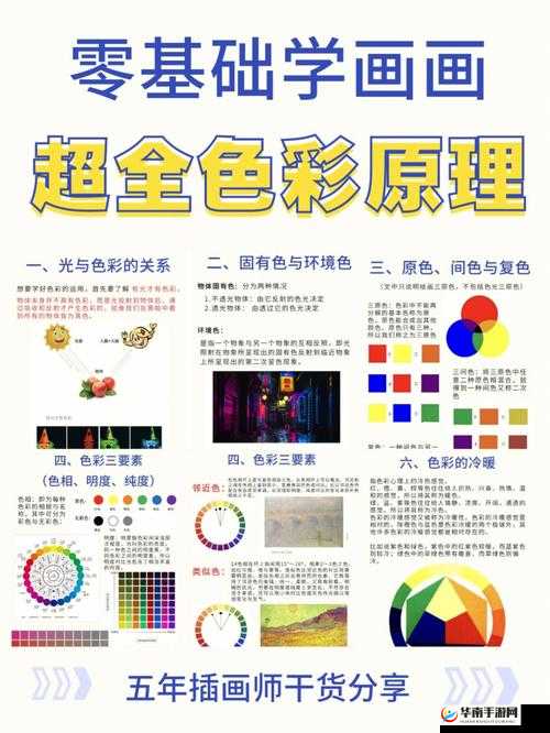 色彩基础理论知识大揭秘：什么是色彩三要素？如何理解色彩搭配原理？