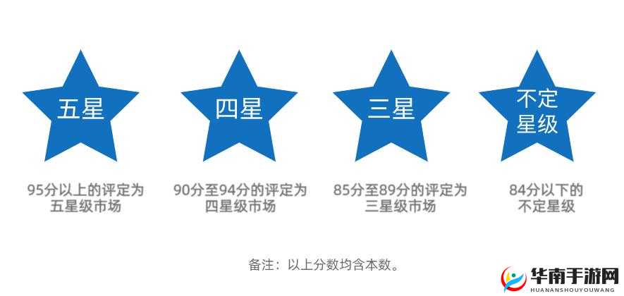 巨人必须死战斗胜利条件(星级评定)