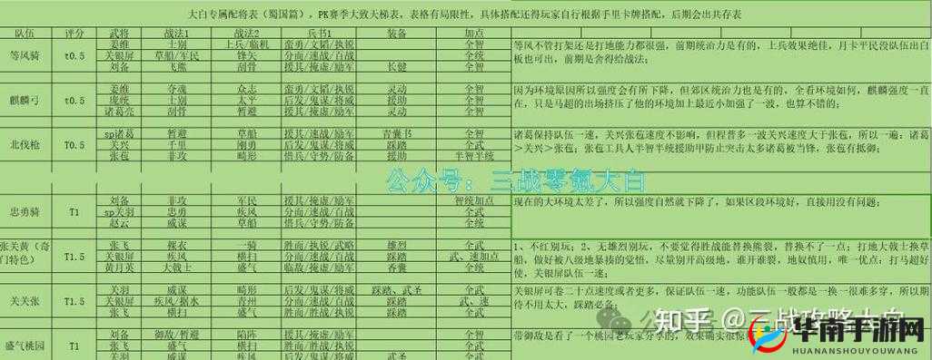 独门控宠秘籍揭晓，回合三国将军府门派究竟有何奥秘？