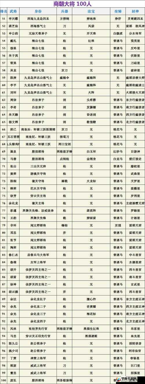 历史上著名大武将的坐骑都是什么？揭秘那些传奇战马的秘密！