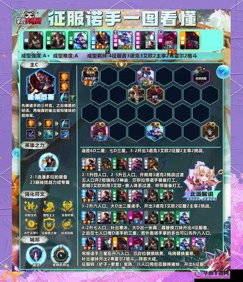 崛起，终极王者阵容系统介绍