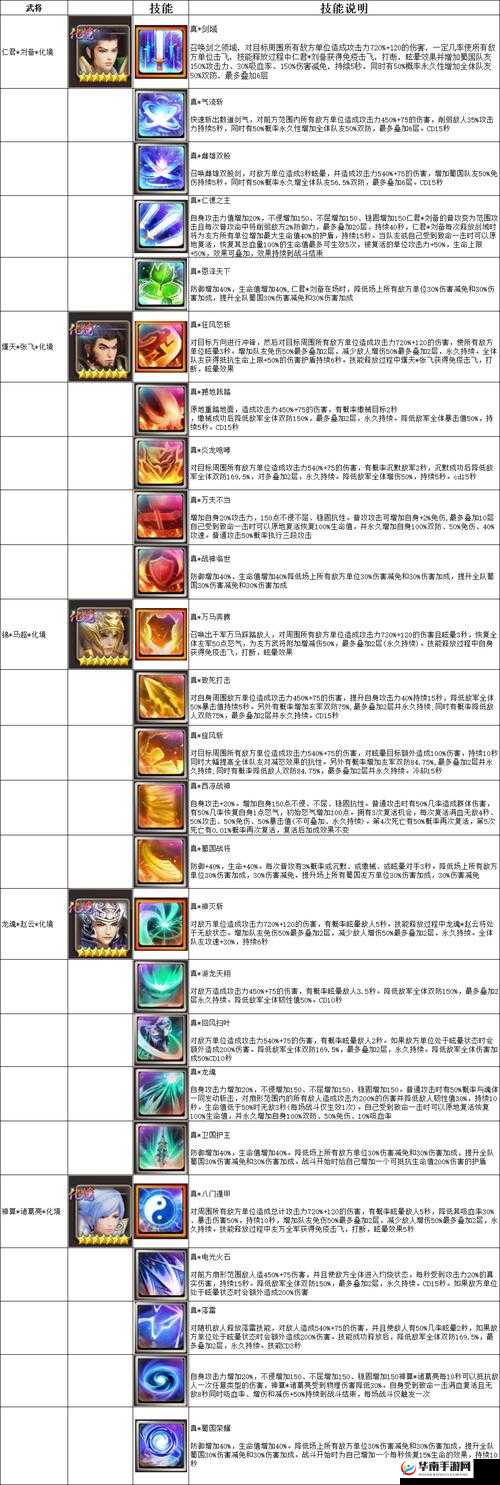 崛起,终极王者合体技能详解