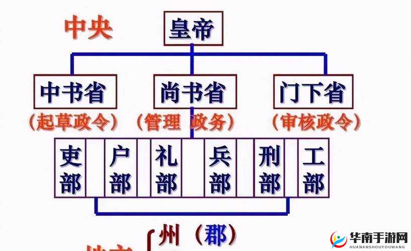 雄霸隋唐帮派系统深度解析