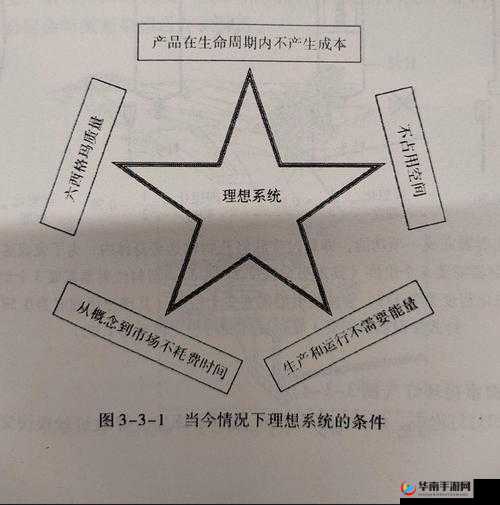 究极进化之好友系统，资源管理的智慧与策略