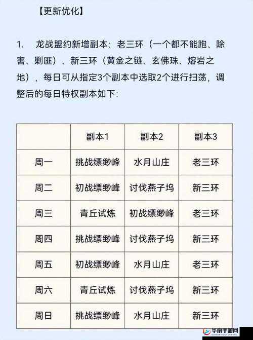 风爆远征战队等级提升与副本扫荡功能在资源管理中的重要性及高效运用