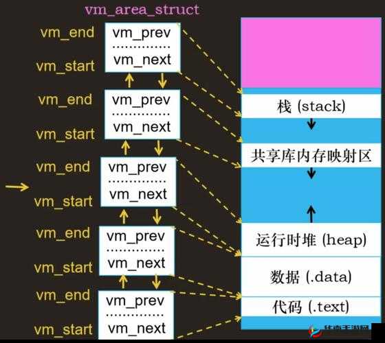 姬斗无双阵型介绍之圆形阵，底层逻辑与操作映射深度解析