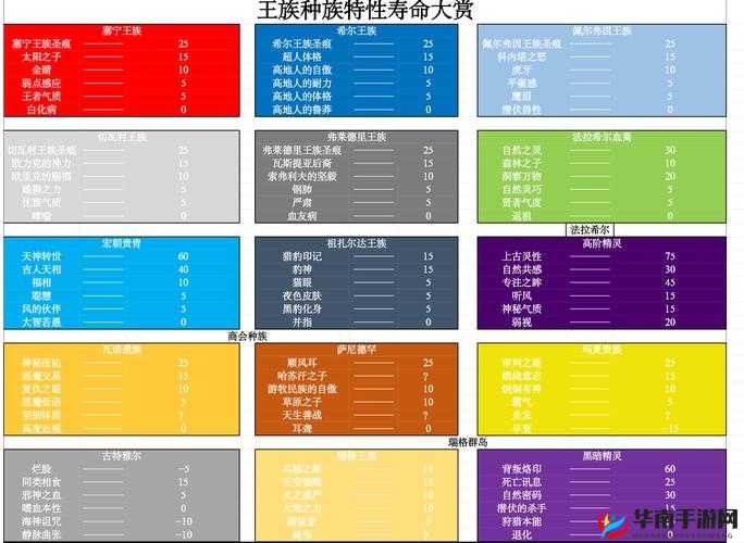 泰利的魔法旅途爵位技能图鉴，破甲