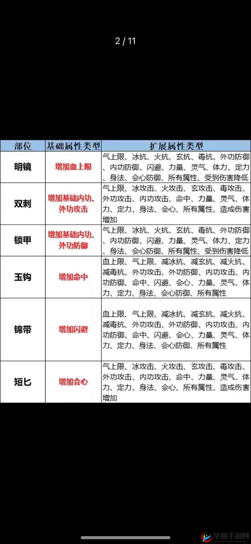 天龙八部外功门派装备选择技巧！