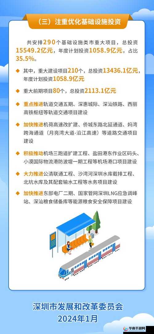 2024年基础建设最新规划:哪些重大项目将改变城市面貌与居民生活?