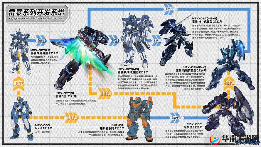 机甲军团机甲介绍之金刚，玩法革命的前瞻探索