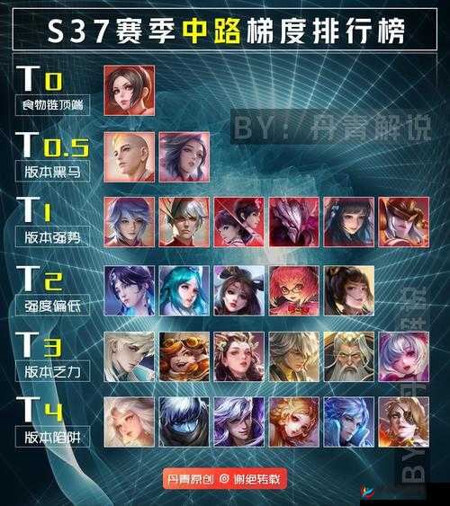 最强王者必看攻略！永恒王者天梯介绍