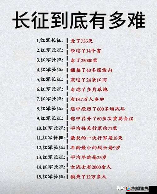 如何评价 zztt09.su 上的万里长征?