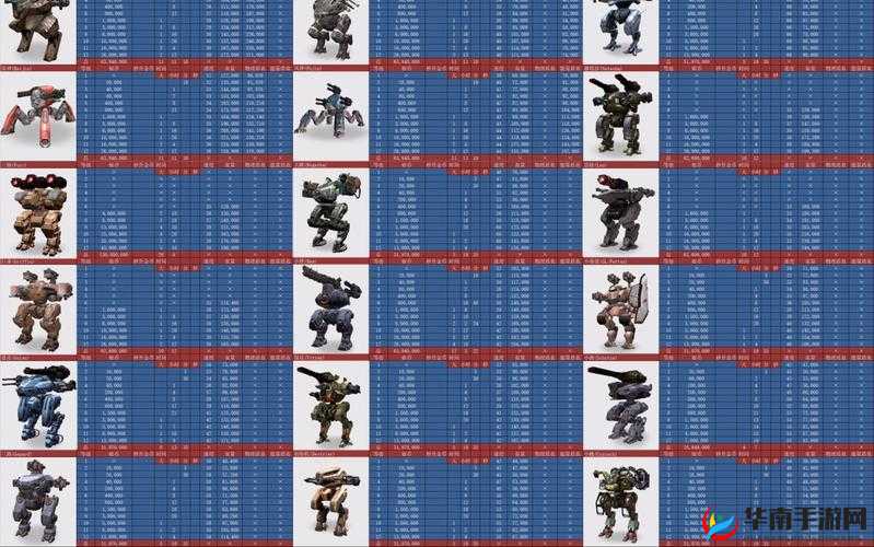 机甲军团机甲介绍之毁灭，玩法革命的前瞻探索