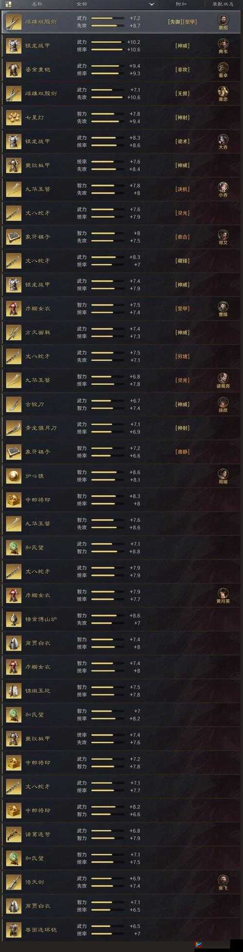 手机三国2穷兵窦武的战争系天赋介绍全攻略