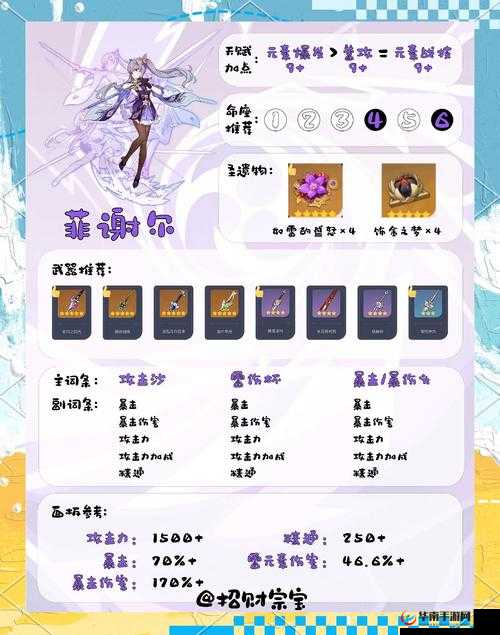 异次元英雄传英雄培养指南