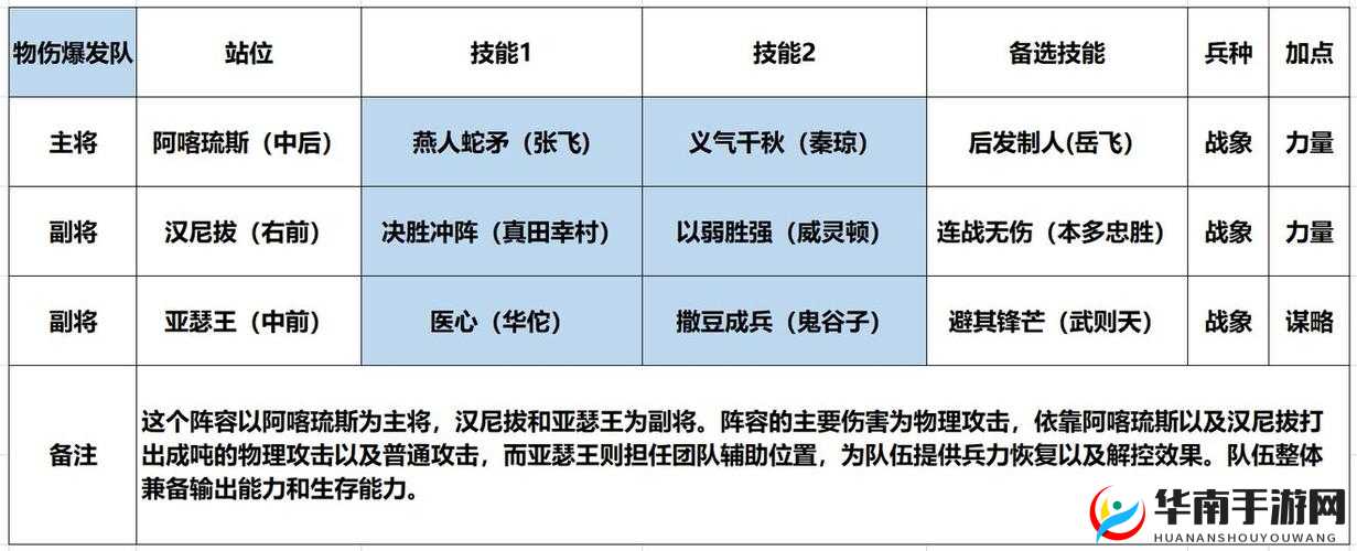 万箭齐发英雄深度解析,汉尼拔的辉煌与迷雾