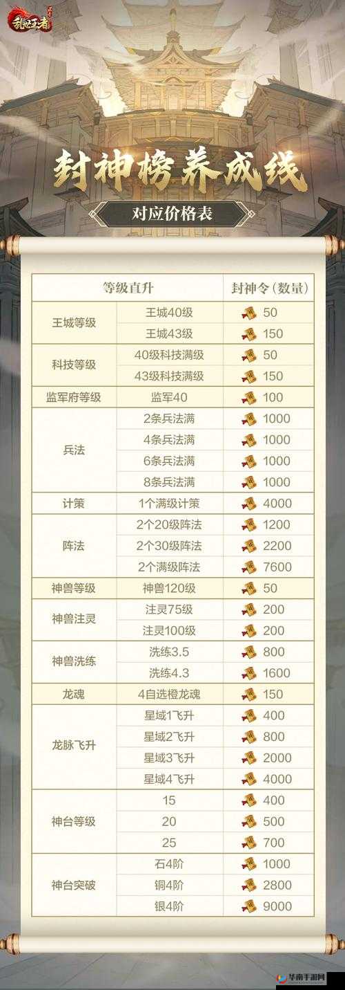 乱世王者新手如何成长？探索入门指南的演变史揭秘悬念