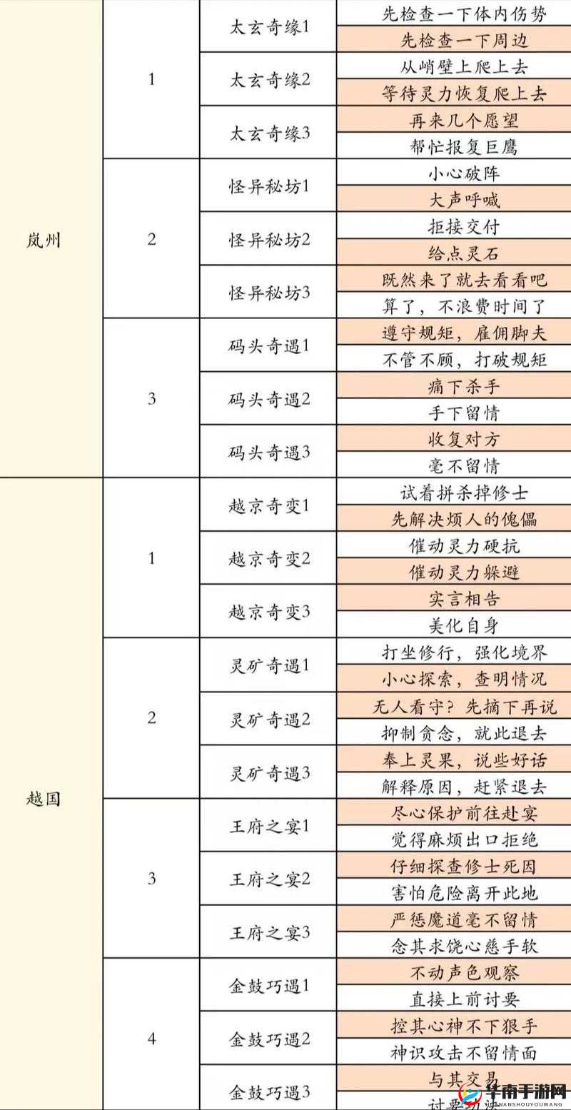凡人修仙传飞仙塔血战如何制胜？深度剖析底层逻辑与操作映射攻略